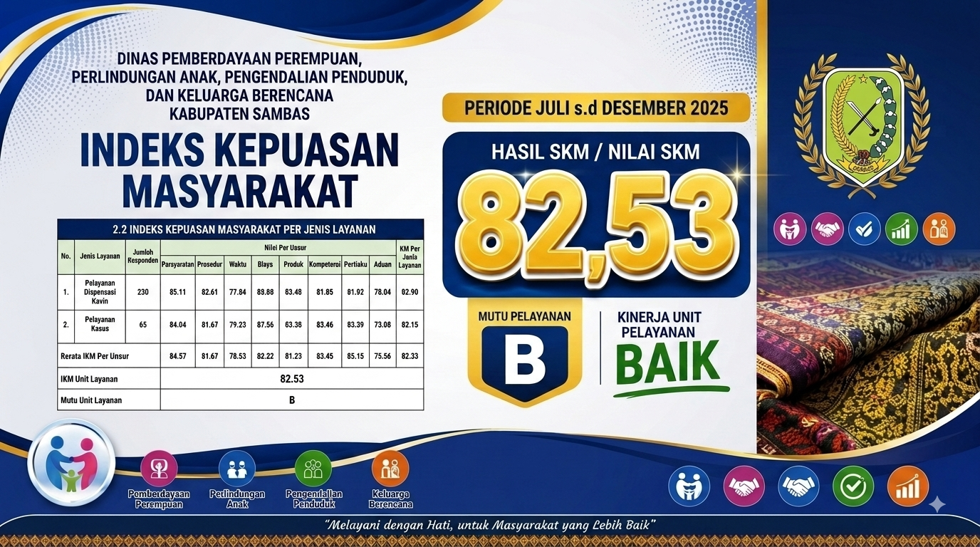 SKM Revisi
