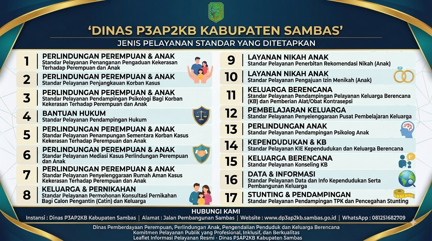 Standar Pelayanan
